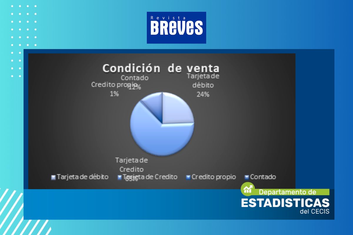 Mejora del 1,81% en ventas: comercio de Río Cuarto muestra leve recuperación - imagen 8